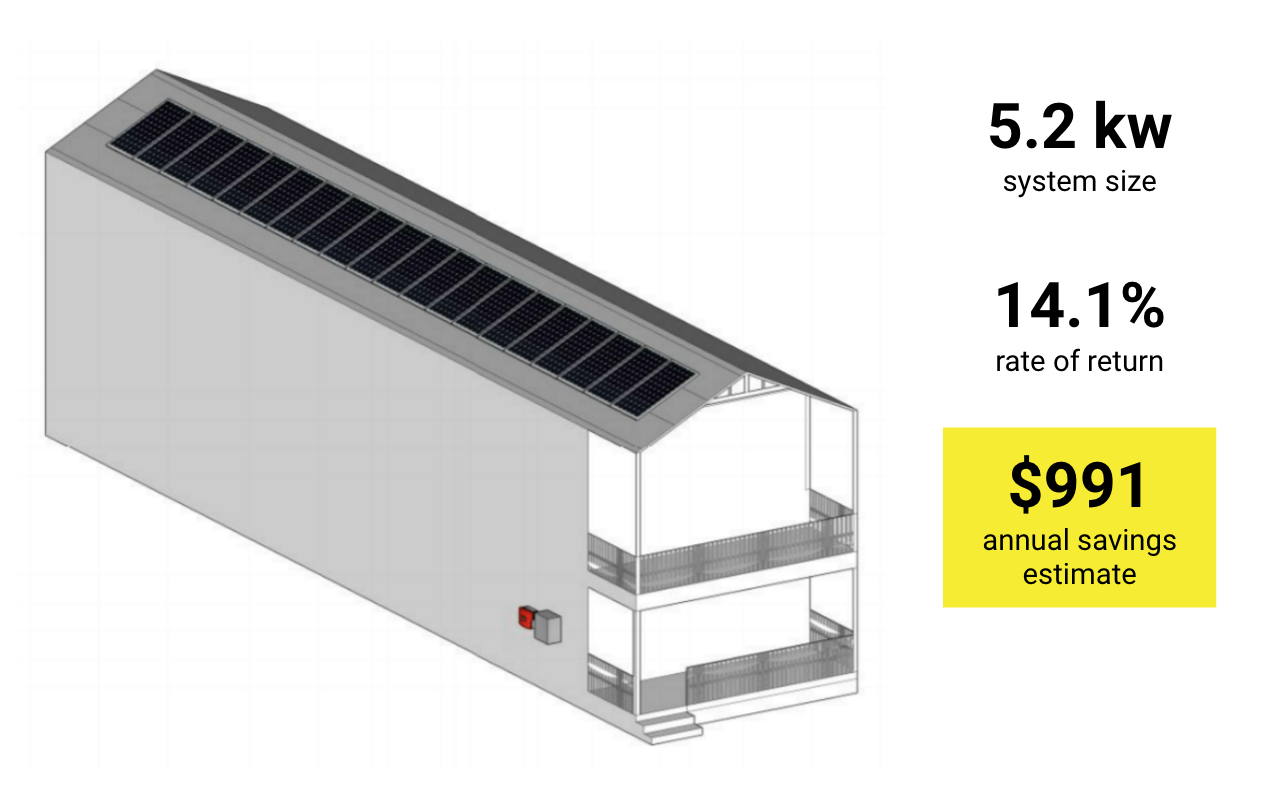 Voltio Solar Sydney