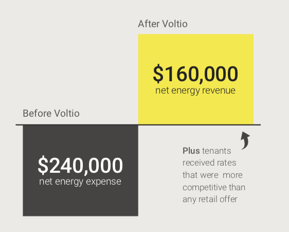 Voltio-Cavill-Lane